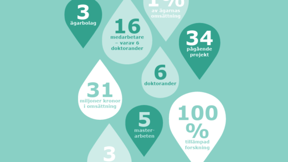 Droppar i olika färg med siffror och text i